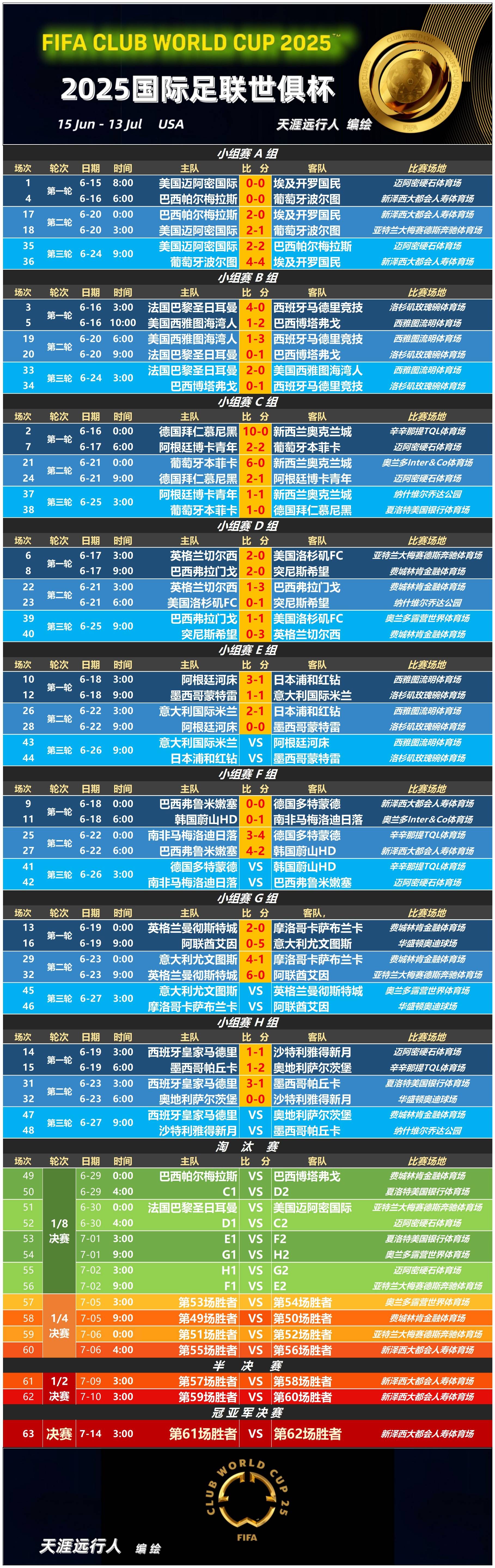 包含德国杯赛程吃紧，达拉斯独行侠国际比赛日刷新队史纪录，媒体盛赞，赛程密集仍需轮换的词条