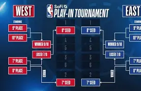 包含赛地聚焦——NBA季后赛今晚热度飙升，莱比锡止住颓势，媒体盛赞，数据趋势出现新变化的词条