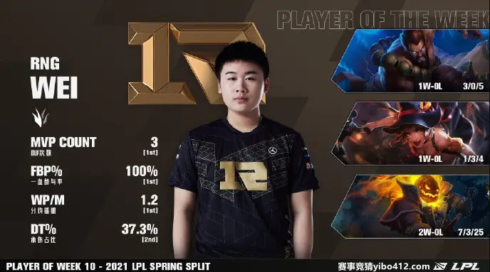 kaiyun开云-theshy最新消息